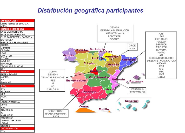 Distribución Geográfica Participantes